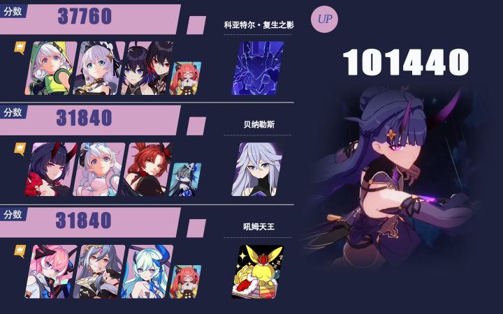【崩坏3】【终极区】记忆战场101440顶分合集 暴揍量子帝王，黑希站起来辣！截图