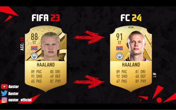 EA SPORTS FC24 英超联赛球员能力值top50预测截图