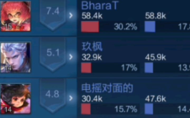 连续两把4战士 除了辅助全大病 打野中路搞心态 射手练英雄 曝光截图