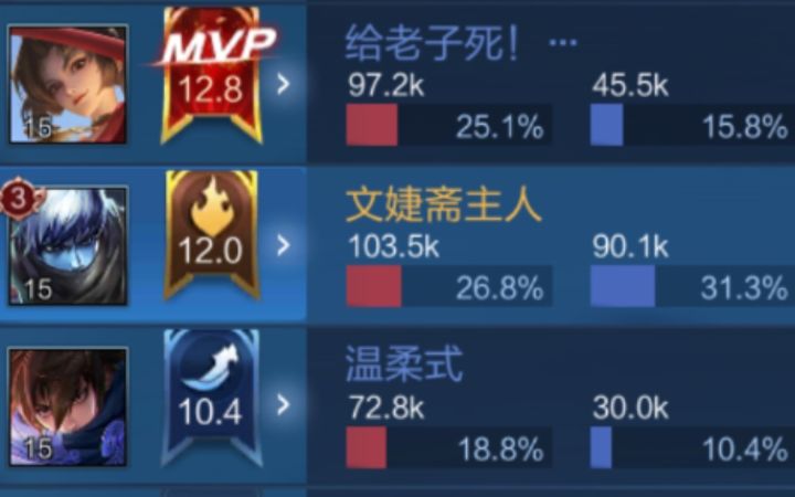 国1扁鹊帮助澜拿到2个3杀 [王者911期]截图