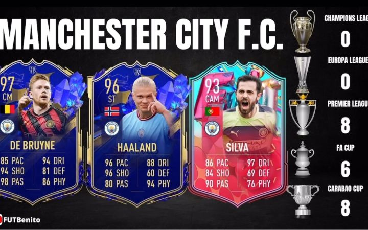 fifa23UT模式英超各队最强球员截图