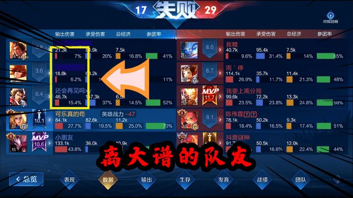 王者91星排位赛，对抗路和打野总输出加起来还没有张飞高你敢信？截图