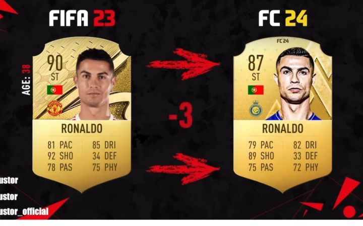 EA SPORTS FC24球员能力值下降预测截图