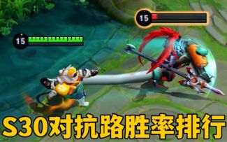 S30对抗路胜率排行：坦克荣耀，吕布遭殃