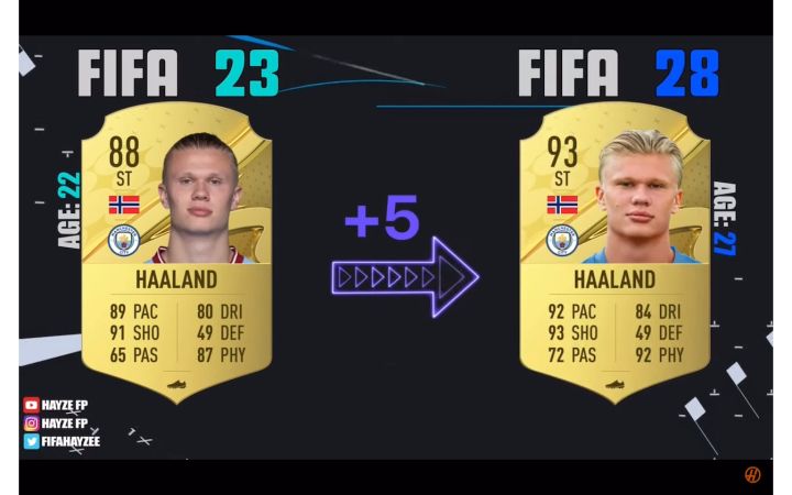 FIFA预测5年后的英超球员截图