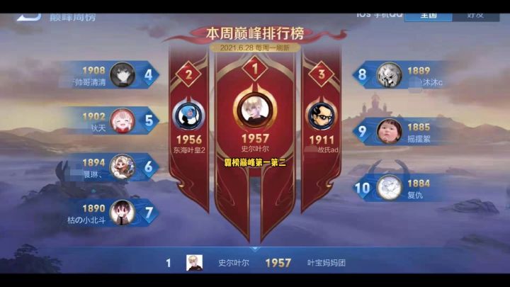 这个巅峰第二威胁到我了,哦,是我小号,那没事了!#巅峰第一树叶截图