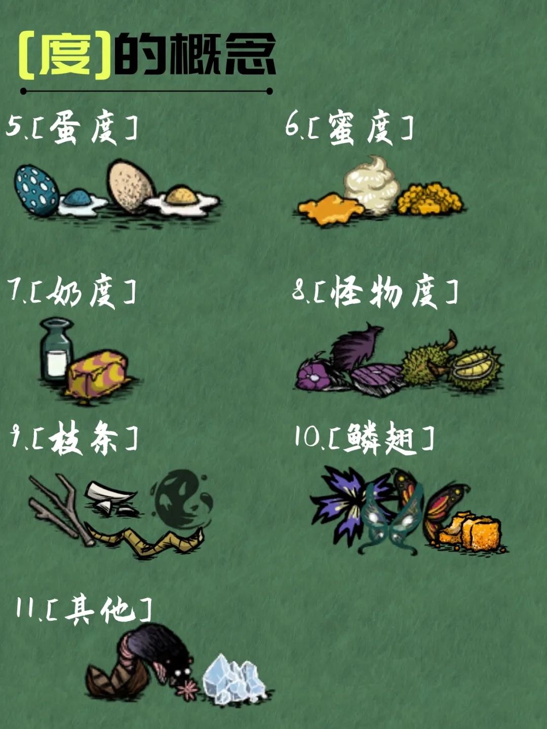 [饥荒厨房]第一期 [食物度] 3