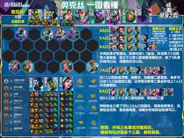 奥克丝——3执事开局或河蟹城邦无脑冲！