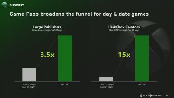 《Game Pass：最大化您的游戏总价值》