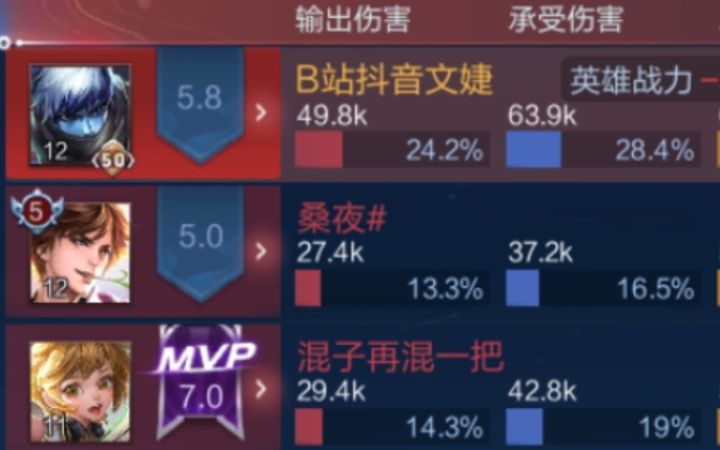 史上最离谱败方MVP世界纪录 稳输局往往实力差距悬殊降维打击 被对手节奏牵着鼻子走 技不如人偶尔能侥幸获胜 不上进长久难免慢性死亡 看简介 曝光 毒师截图
