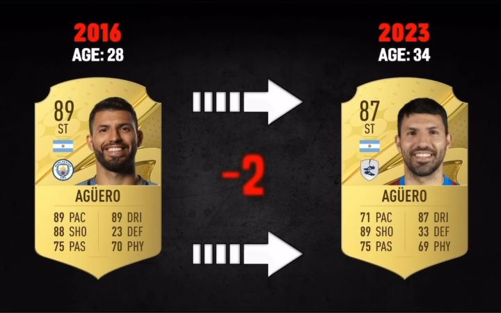fifa回顾瓜迪奥拉初到曼城时的阵容截图