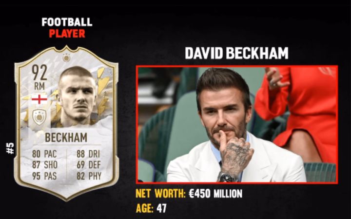 fifa盘点足坛身家top30截图
