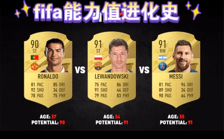 fifa能力值进化史(C罗~莱万~梅西)截图