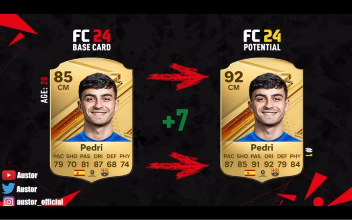 EA SPORTS FC24中50大高潜力球员截图