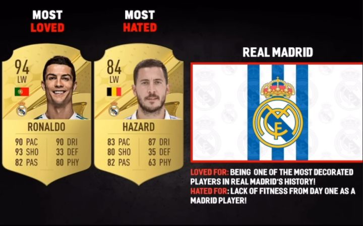 FIFA盘点各俱乐部最受欢迎or讨厌的球员截图