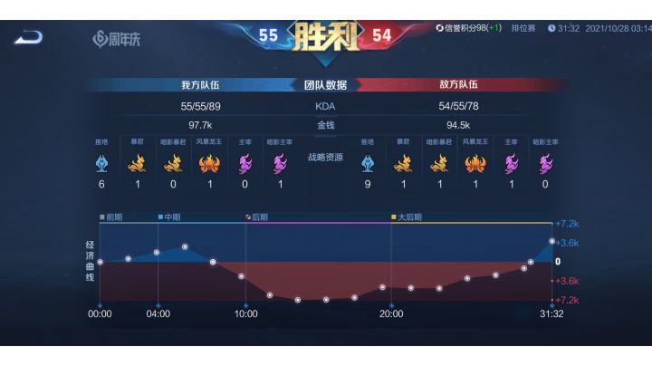 20分钟高地,再坚持10分钟,就会有奇迹,赢了收获双倍快乐截图