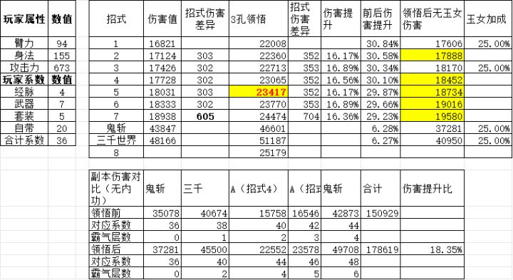 三刀领悟测试结果，头疼截图
