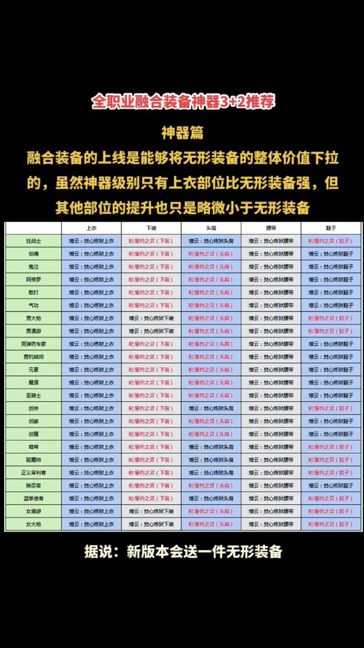全职业融合装备3+2神器推荐截图