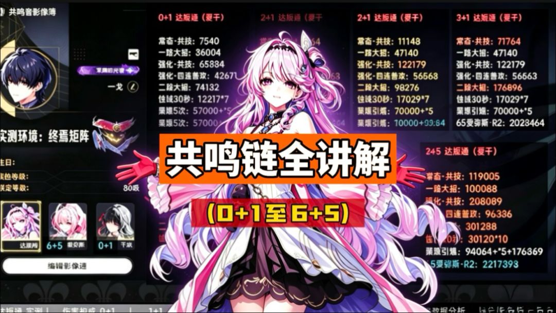 达妮娅共鸣链全讲解，命座分析及抽取建议，鸣潮3.3攻略。截图