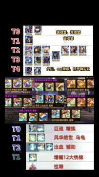 现阶段装备成套强度（狂战个人推荐）+已知后续团本