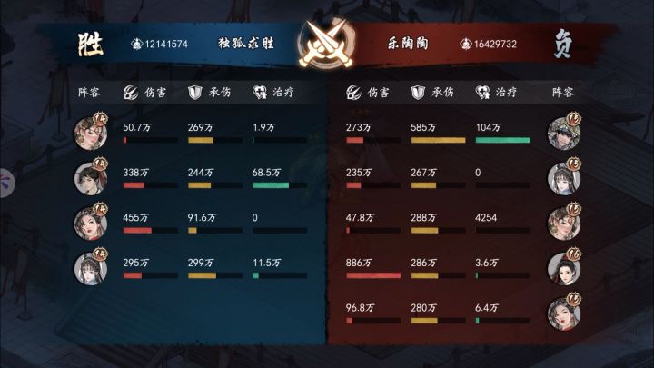 看看娇娇有多超标,四打五越400万战力还打赢了。截图