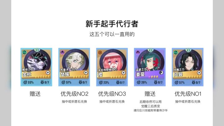 【众神派对】2024.10最新新手攻略截图