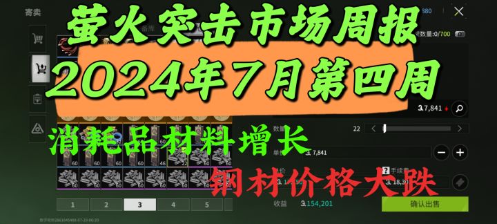 2024年7月第四周市场周报:消耗品价格增长,钢材价格大跌截图