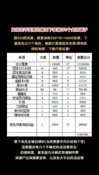 如何在不买票情况下拿满170史诗攻略！官方发布深渊爆率翻倍