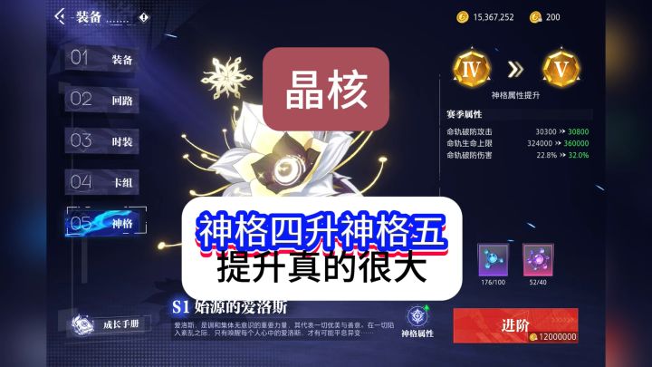 晶核神格四升神格五居然提升那么大,话说你们神格五花了多少金币截图