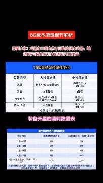 80装备细节解析（超越武器材料获取攻略）