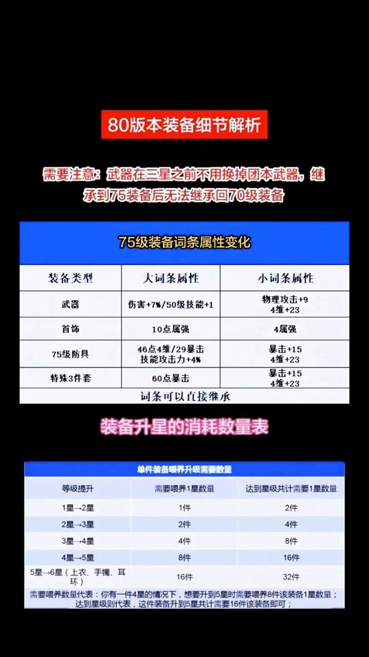 80装备细节解析（超越武器材料获取攻略）截图