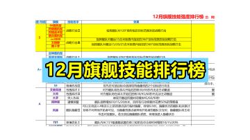 【旗舰技能排行榜】旗舰技能强度分析与实战测试，战略打击登顶S级，辅助旗舰技能也非常好用，但是侧击神技可能会令大家失望！#无尽的拉格朗日#