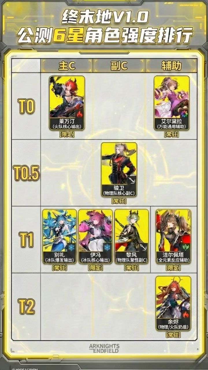开服6星干员从夯到拉排行!截图