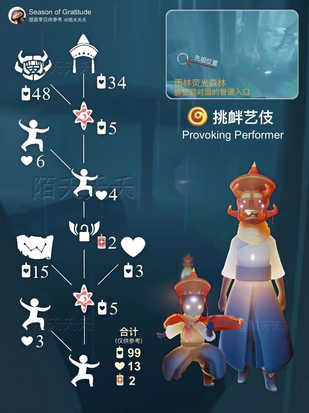 光遇4月3日唐僧复刻兑换&物品展示截图