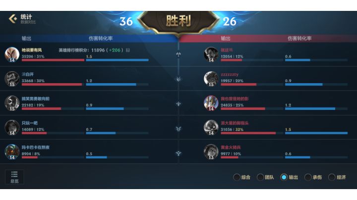 手游天使对线诺手截图