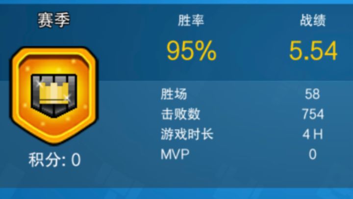 cnr世界第一 4h58局直达枪神 95%胜率5.54kd截图