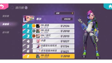 各位帅哥美女麻烦看看孩子吧！！！