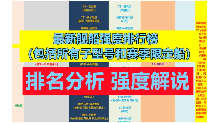【无尽的拉格朗日】最新舰船强度排行榜,包含所有子型号和S2赛季所有限定船截图