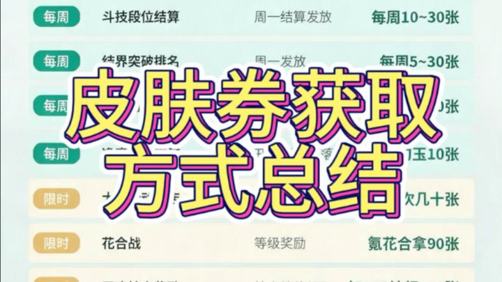 皮肤券来源!截图