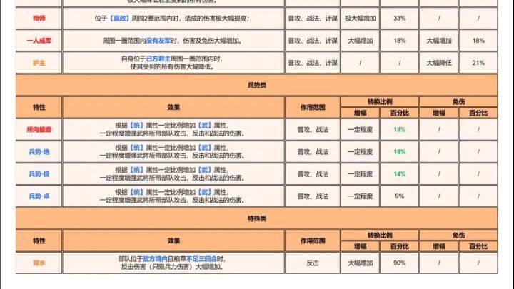 张辽召虎,五子;张郃庭柱,五子截图