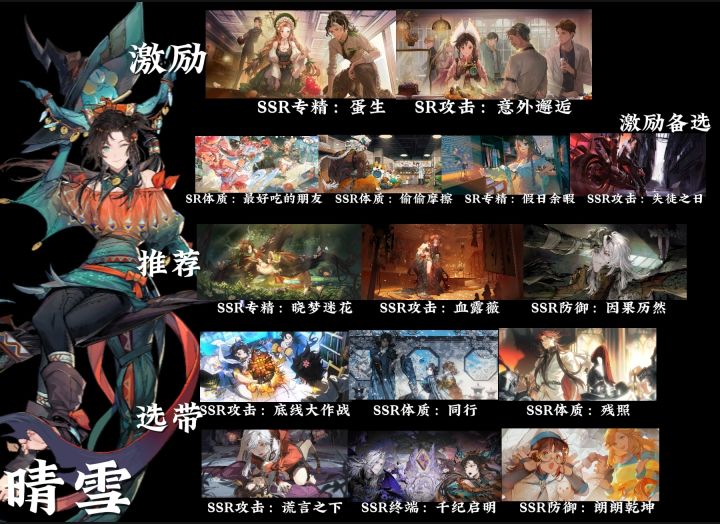 【了不起的乌瑞亚】晴雪记忆烙痕搭配『白鸟梓主c』截图