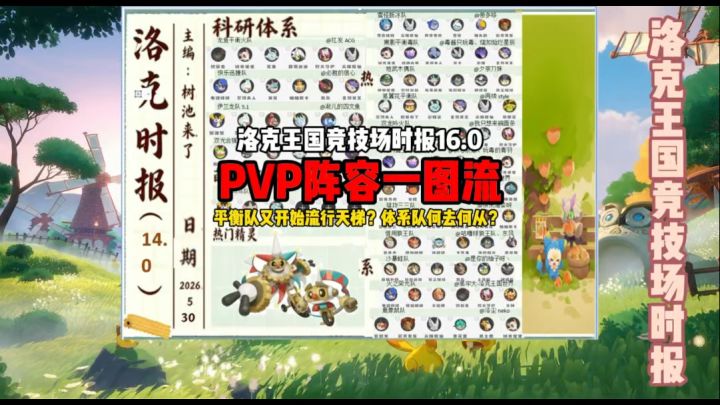 洛竞时报16.0PVP萌新,科研及热门阵容一览截图