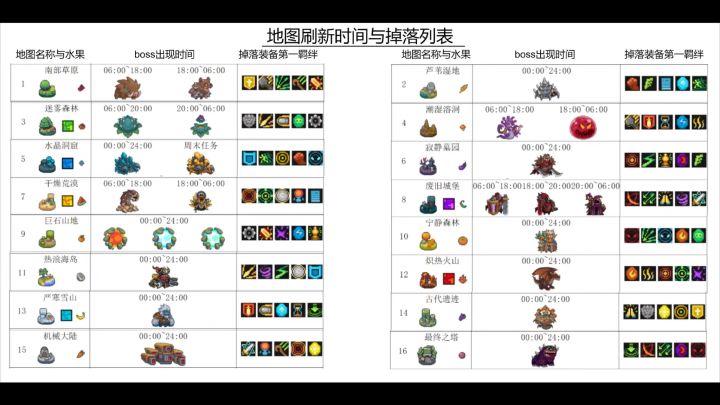 「元气骑士」最强干货分享截图