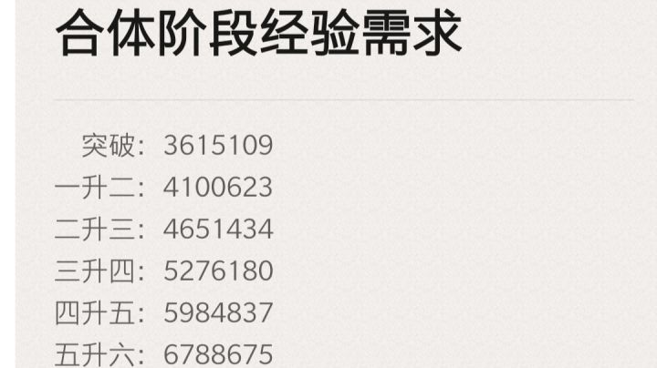 各阶段经验需求截图