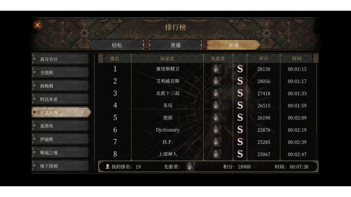 皇座之舞评分挑战18900截图
