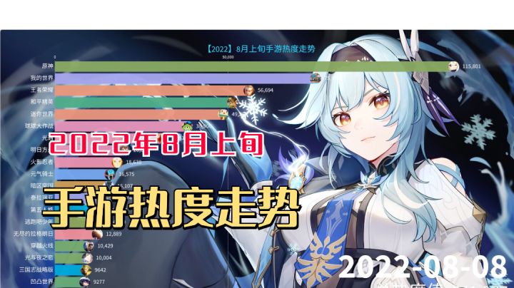8月上旬热度最高的手游是哪个？黑暗再现截图