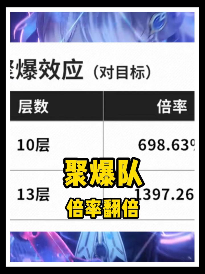 藏不住了!鸣潮聚爆队核心机制曝光,倍率翻倍太逆天截图