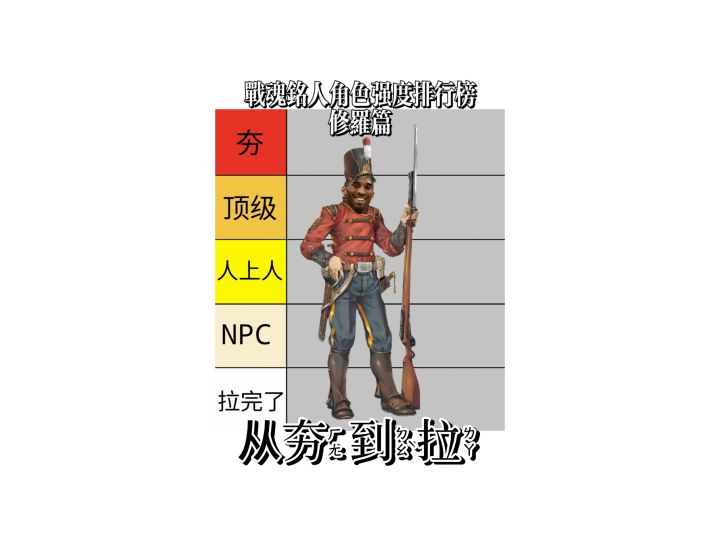5/12《战魂铭人角色强度排行榜》截图