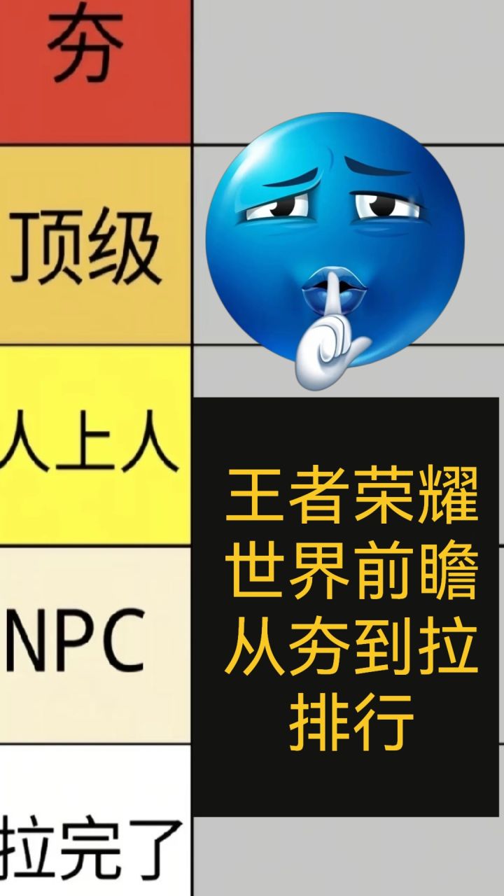 王者荣耀世界前瞻内容从夯到拉排名截图