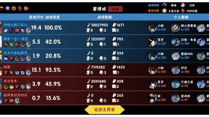 3v3赛博城一千万诞生!截图